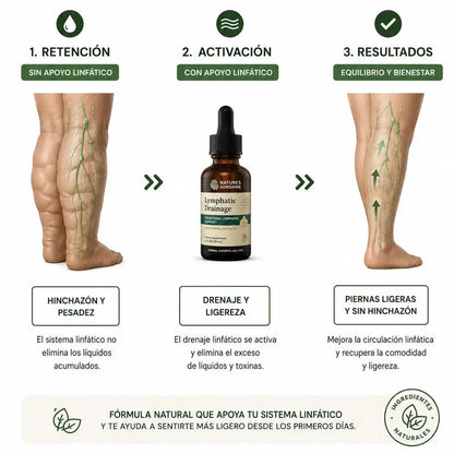 Drenaje Linfático Natural Original Super Oferta